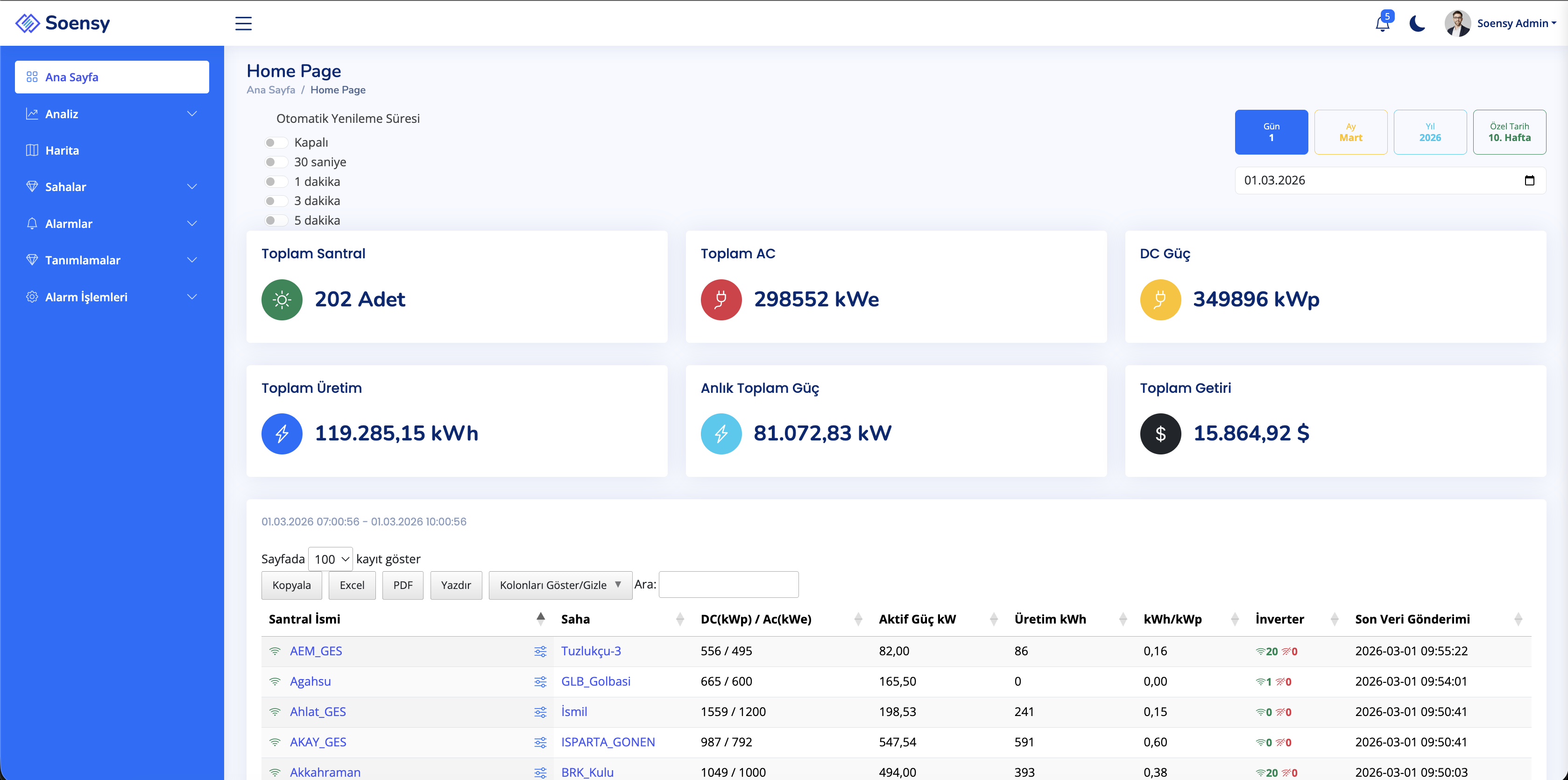 Genel Bakış (Ana Ekran)